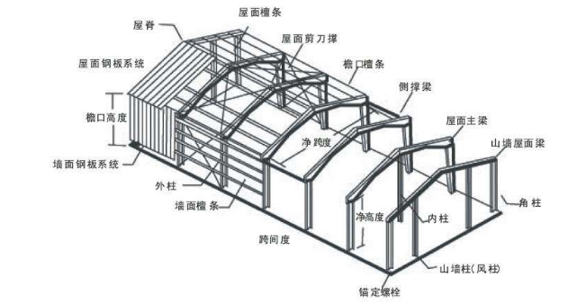 中关村钢结构设计 中关村钢结构设计