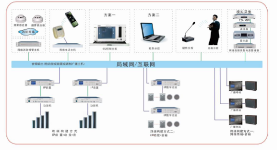 安装广播系统 安装广播系统