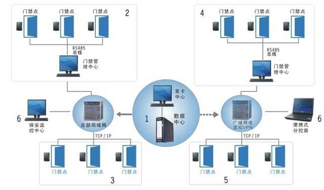 门禁系统安装 门禁系统安装