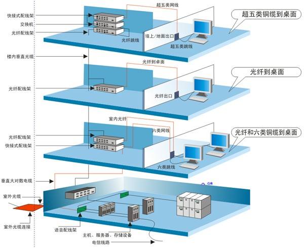 北京上榜设计 北京上榜设计