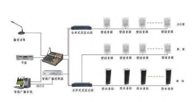 北京办公室装修公司广播系统 北京办公室装修公司广播系统