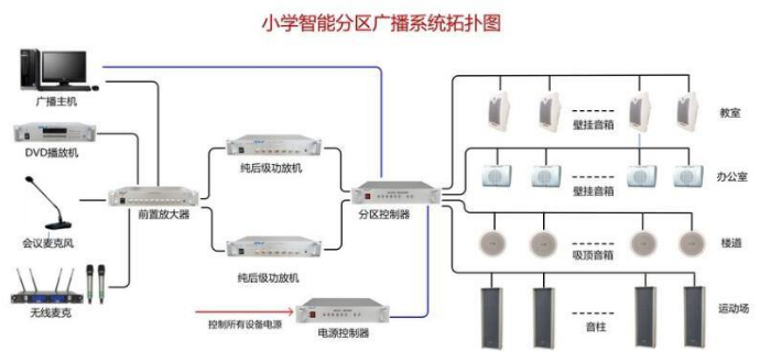 北京办公室装修公司广播系统 北京办公室装修公司广播系统